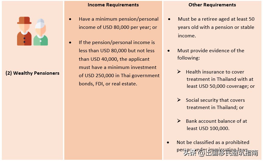 泰国养老签证和精英签证解析,泰国商务签证可以转养老签证吗