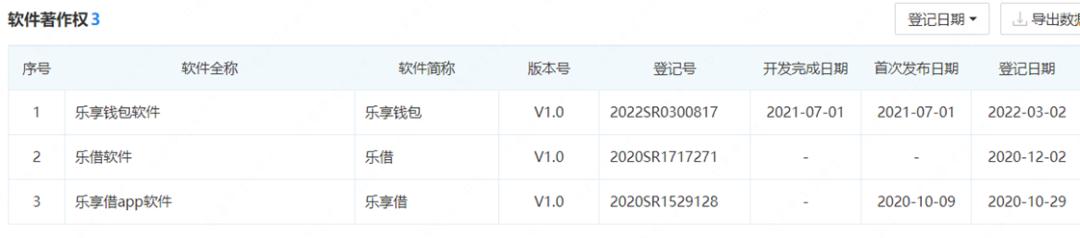 能链旗下团油为“AB面”地下现金贷导流