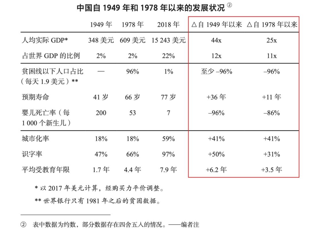 达利欧预测美国金融危机,达利欧预测