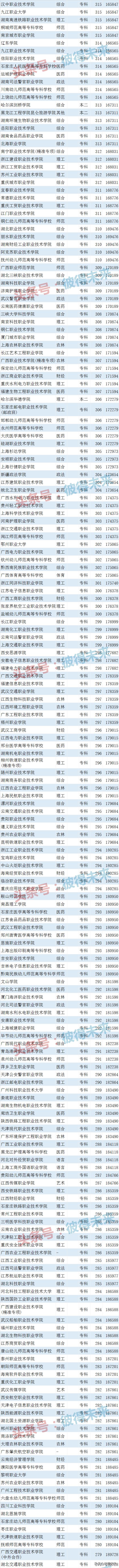 广西医学类院校排名分数,广西医学类院校排名分数线