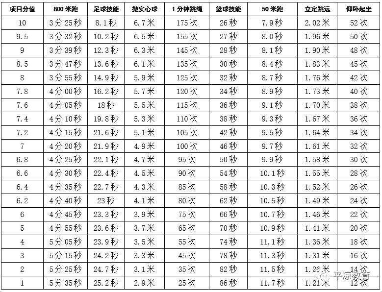 甘肃泾川2020年中考,甘肃平凉中考体育2024年标准