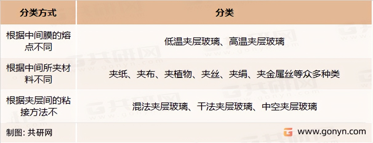 中国玻璃行业分布图,夹层玻璃技术总结