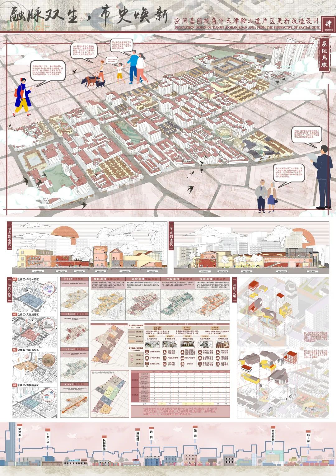 北京交通大学建筑学硕士就业前景,北京交通大学建筑学2020选科要求