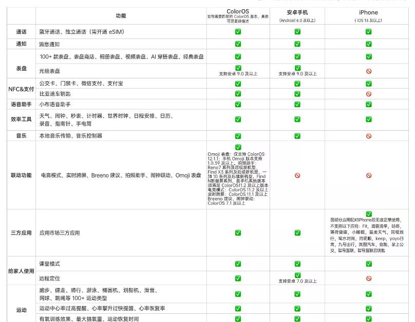 双11智能手机销量排行榜,双11华为手表会降价吗