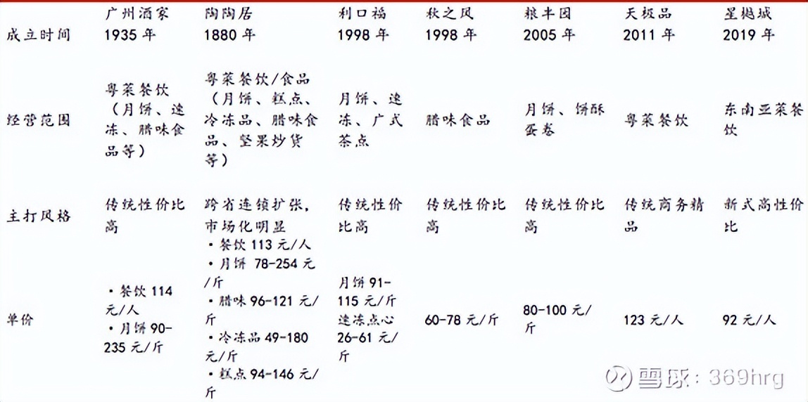 广州酒家预制菜发展状态,广州酒家预制菜的业务发展的目标