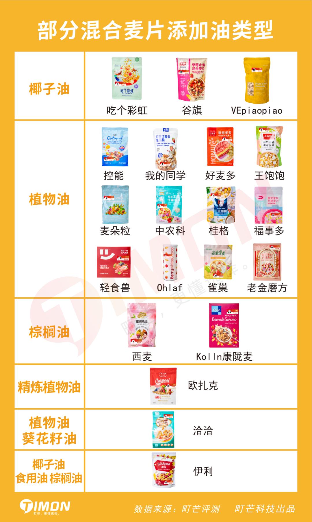 欧扎克和王饱饱榛子黑巧麦片测评 (王饱饱欧扎克麦片测评)