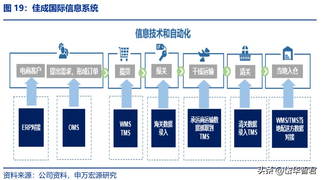 跨境物流形势,跨境国际物流最新行情