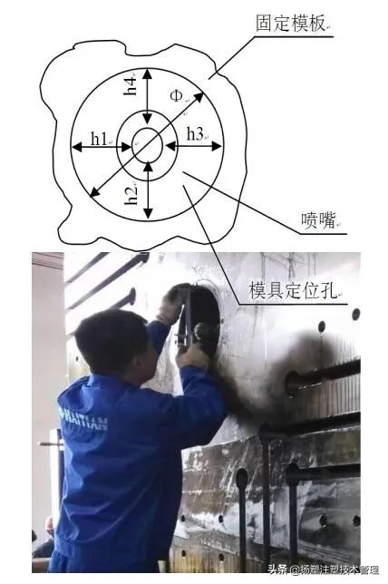 注塑机的保养和维护,注塑机检查与保养重要点