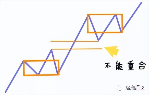 缠论入门100例图解,缠论走势终结的四种方法