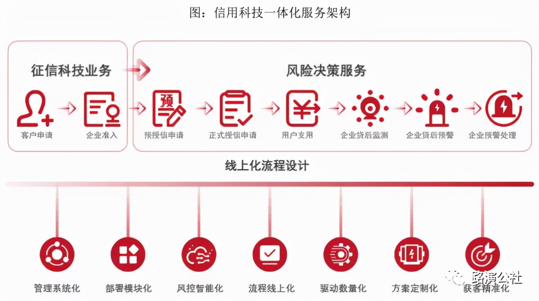 征信板块什么时候上市,征信行业资讯