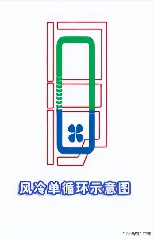 买冰箱不看这几点选再贵也白搭,还没买冰箱该预留多少空间合适