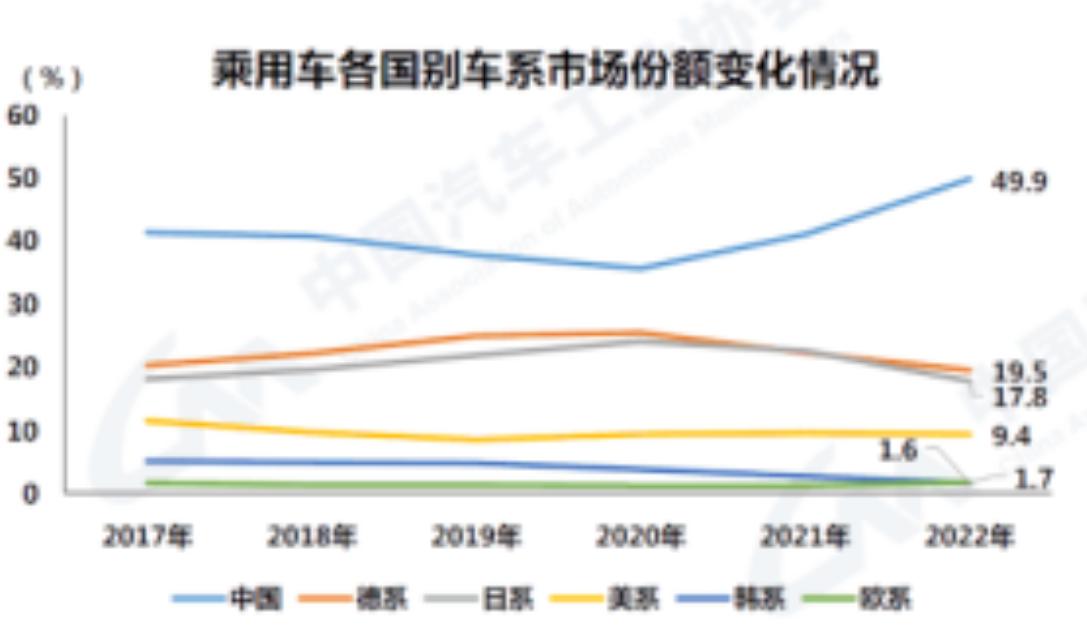 德系中国脱钩论该休矣!华人首次执掌奔驰销售,大众力挺*疆新**工厂