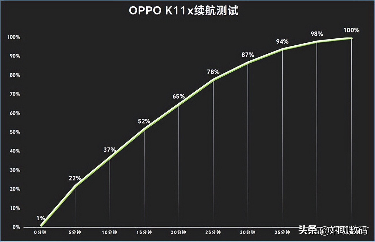 有骁龙芯片的旗舰机,全新一代骁龙芯片