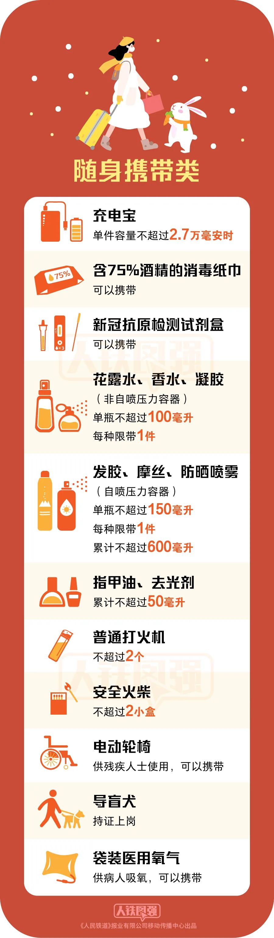 乘火车限量携带物品清单,乘列车禁带物品清单