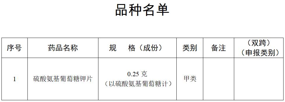 药管局公布的210个药品不能用了吗,药房禁止卖的哪106种药品