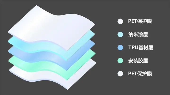 乐美加车衣,美乐漆面保护膜