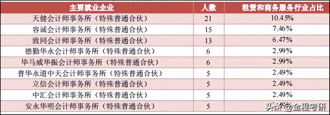 江西财经大学的缺点,江西财经大学就业前景如何