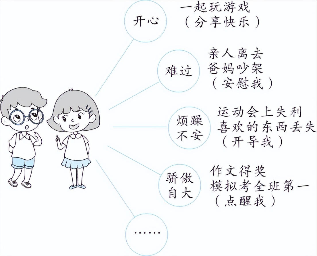 部编六年级语文大单元教学设计,六上语文七单元大单元教学设计