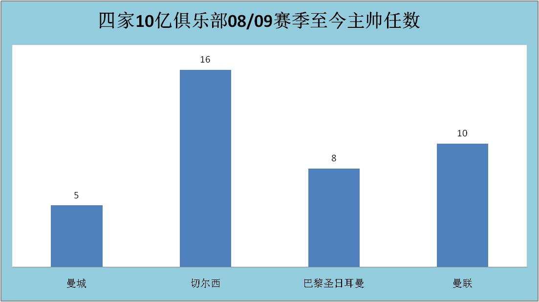 曼城欧冠坎坷之路蓝月亮终将升起,曼城从落后到逆转