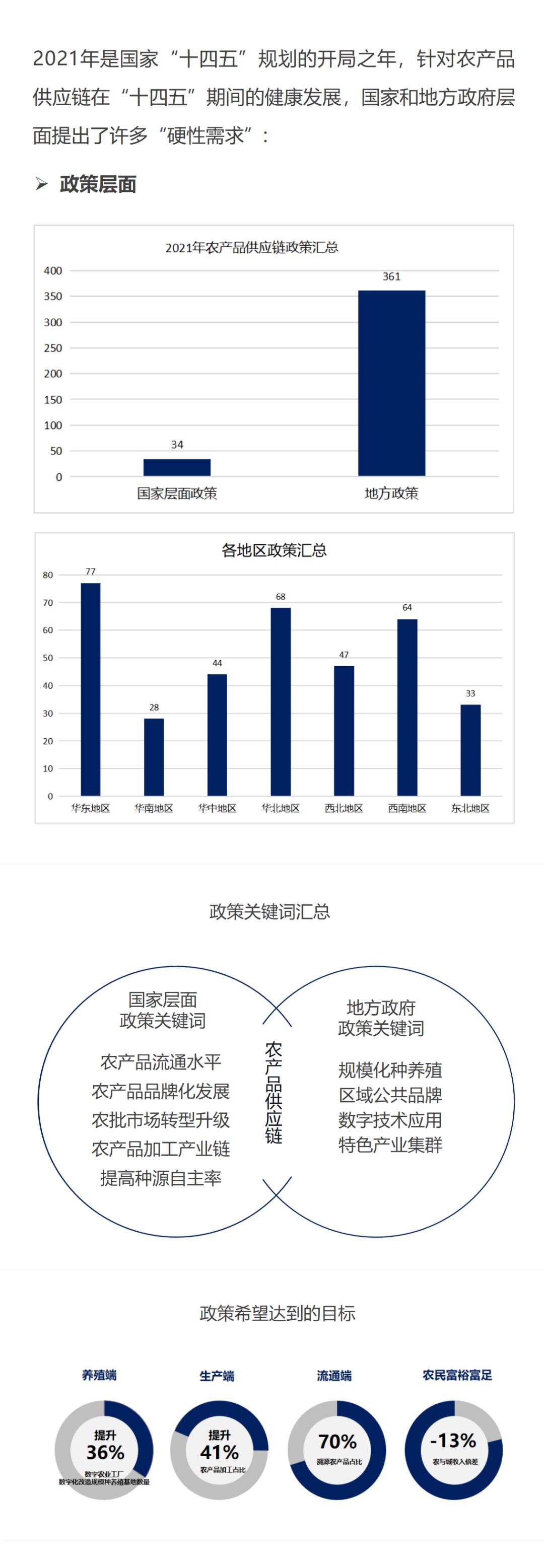 生鲜行业的发展趋势和思路,生鲜行业前景分析
