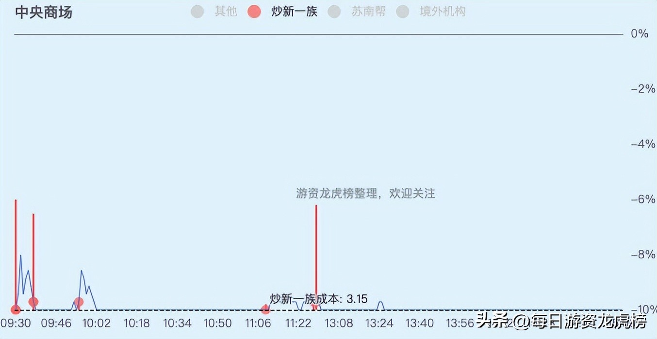2023年11月15日游资交易明细,2023年11月13日游资交易明细图
