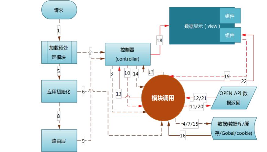 高拍仪sdk二次开发,高拍仪二次开发视频教程