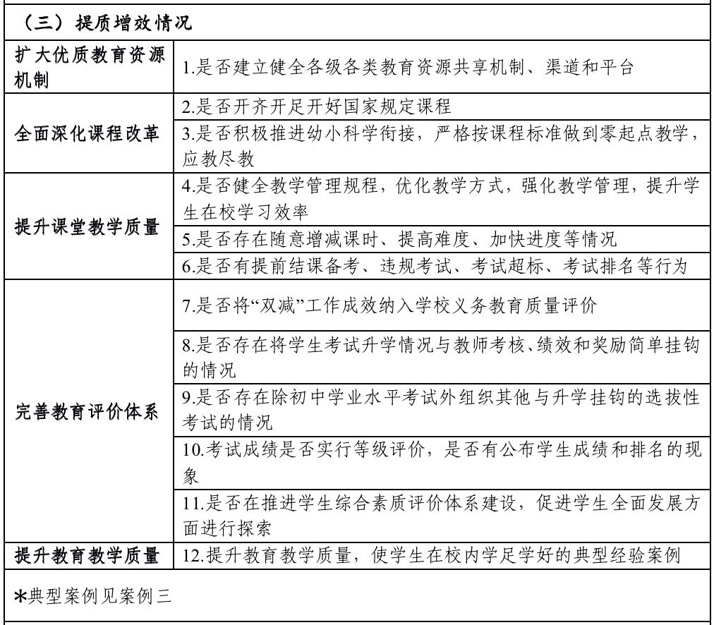 国务院教育督导委员会办公室发布《责任督学“双减”实地督导工作指引》