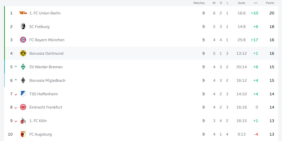 五大联赛欧冠本轮表现综述,欧洲五大联赛英超赛程