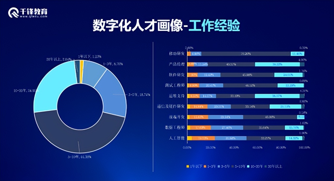 千锋教育it职业培训,it培训千锋
