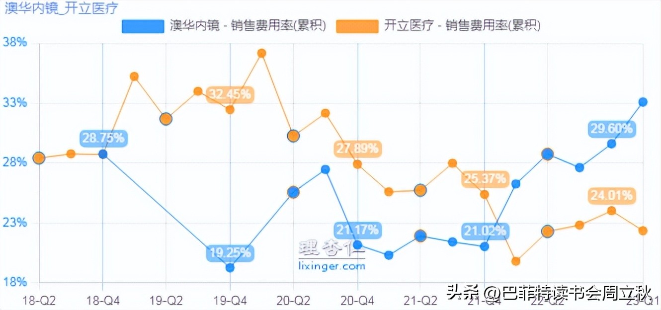 光学镜头投资机会,高精度定位投资机会