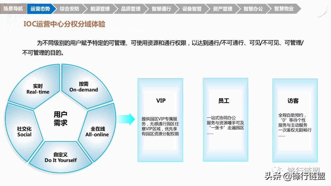 智慧园区解决方案公司排名,北京直销智慧园区解决方案