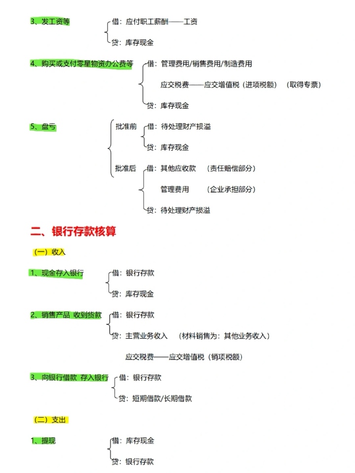会计分录大全巧记忆初级,会计分录大全巧记忆