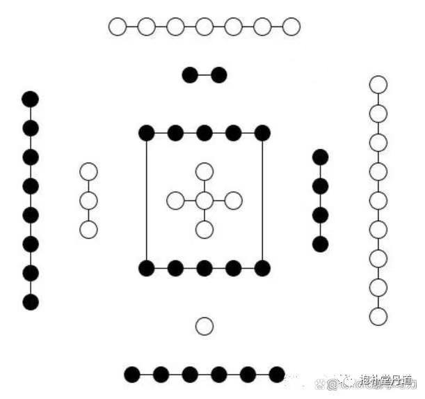 河图与阴阳五行,河图与五行八卦的关系