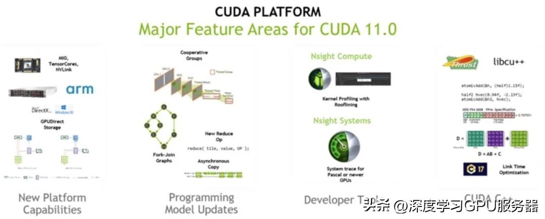全国一体化算力调度平台2.0,全国算力一体化服务平台