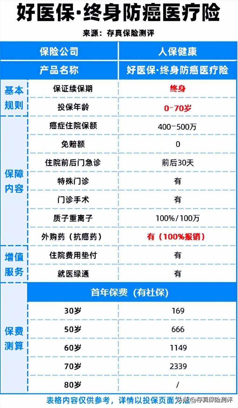 支付宝好医保20年版和6年版哪个好,支付宝里面的好医保哪款比较好