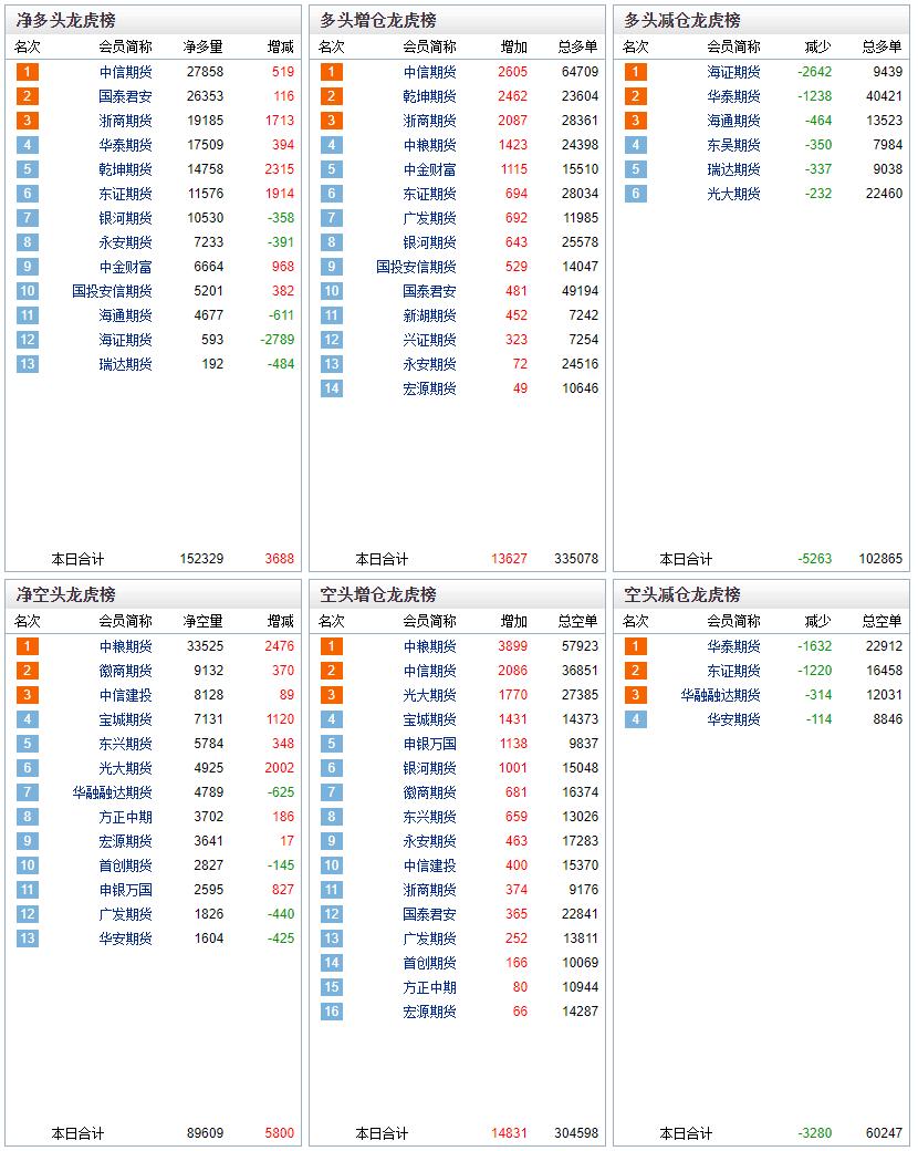 期货走势判断算法,期货行情强弱的研判技巧