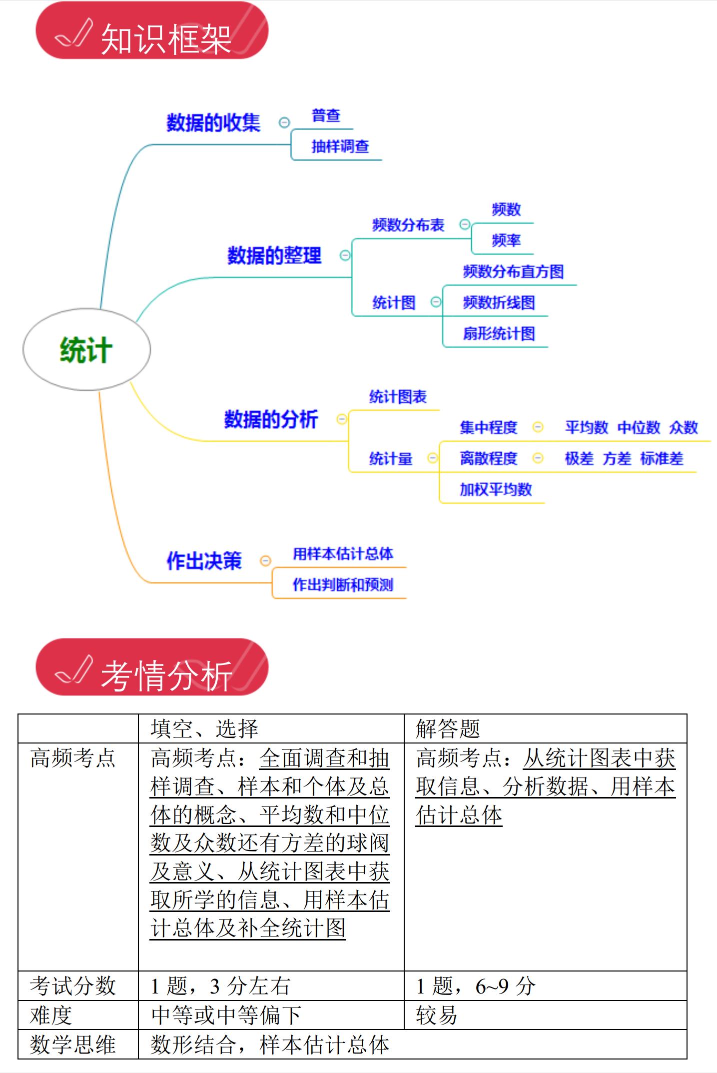 上海初中数学脑图,初三数学辅助线思维导图