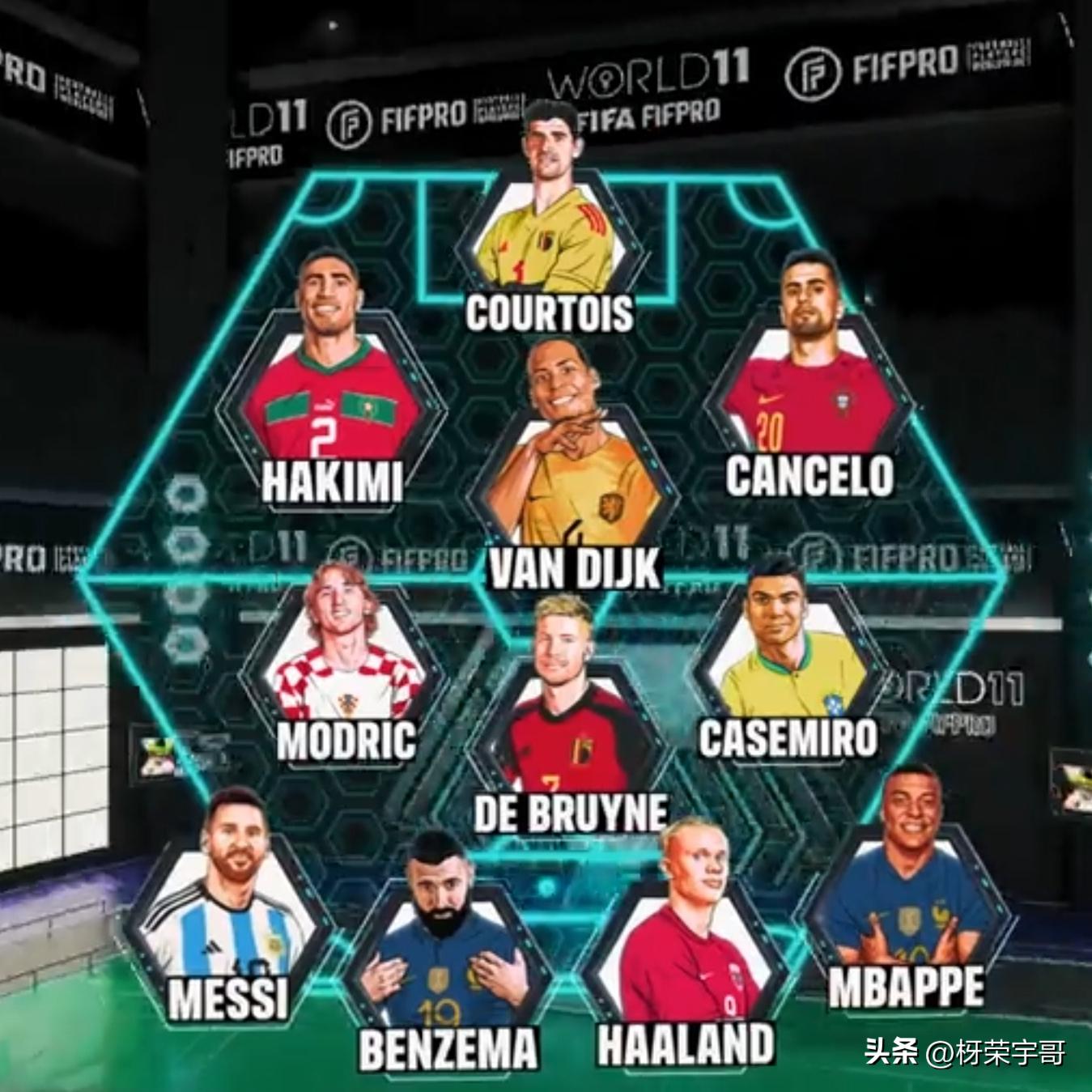 fifa男足最佳阵容,fifa男足最新排名