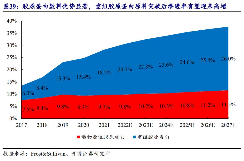 鑳跺師铔嬬櫧鍥藉唴宸蹭笂甯傜殑鍏,鑳跺師铔嬬櫧鑳藉惁鎴愪负璺ㄨ秺鍛ㄦ湡鍘熸枡