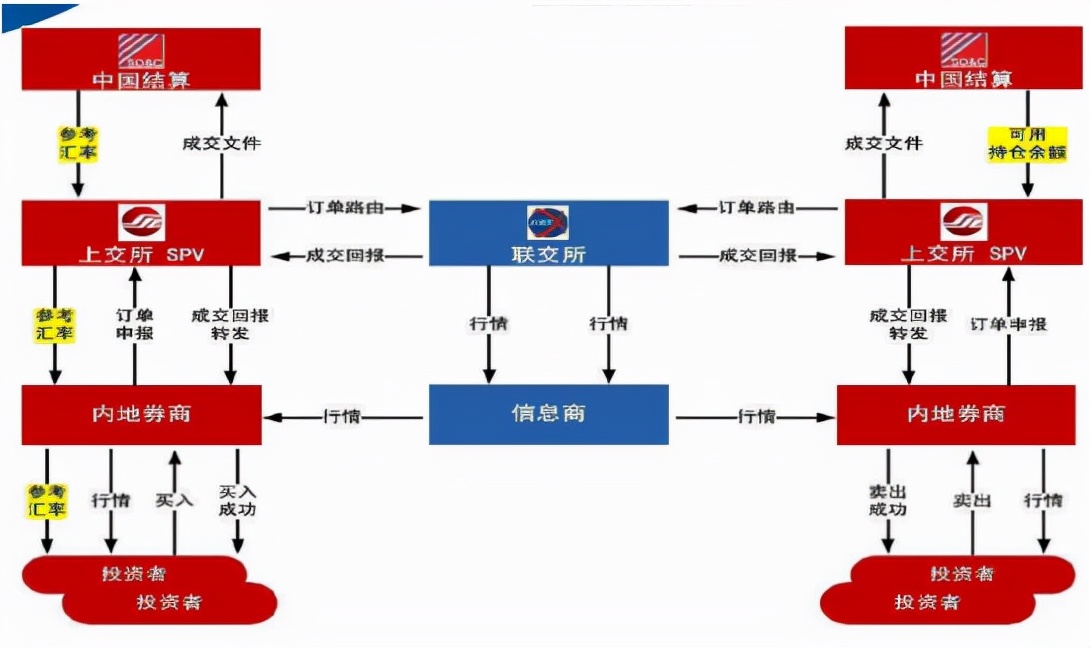 股票盈利怎么降低成本,买卖100股股票的交易成本