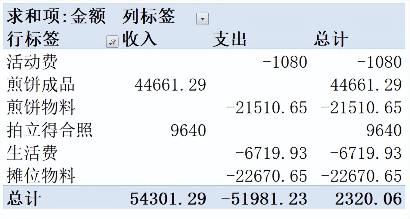 狗头萝莉摊煎饼翻车,狗头萝莉穿旗袍摊煎饼
