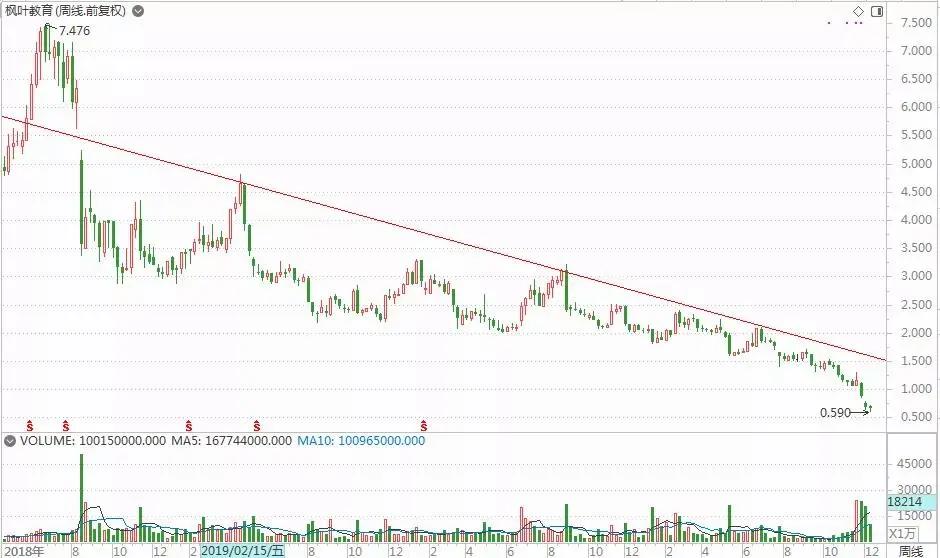 亏损31亿！这个国际教育集团终止K9学校经营，在读学生怎么办？