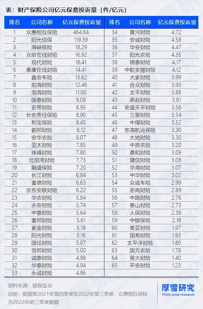 保险公司消费投诉排名榜,保险公司消费者投诉处理情况