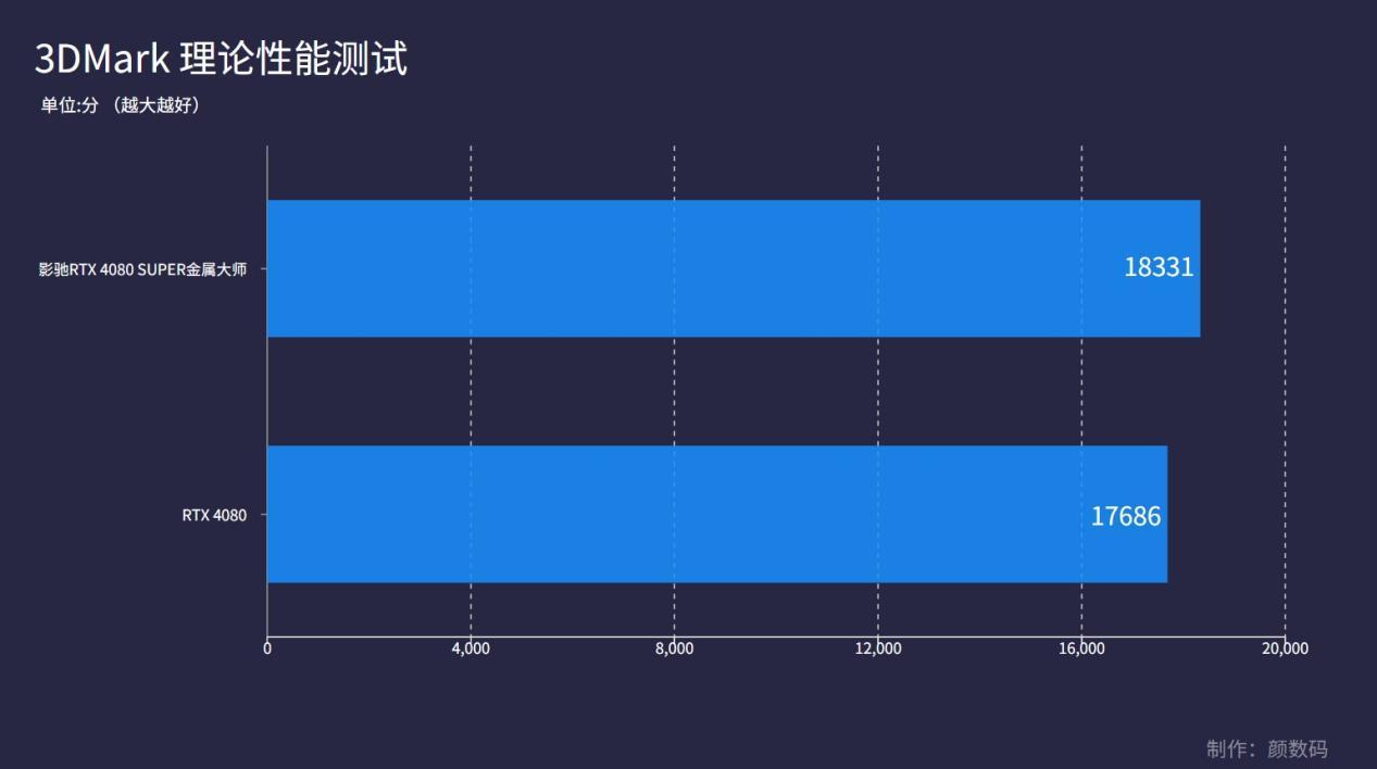 影驰rtx4080ti显卡,影驰rtx408016g金属大师