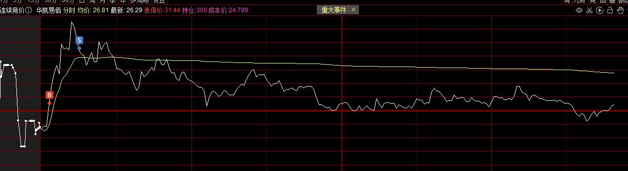 10万炒股每周获利2.5%,实盘炒股破100万每日记录
