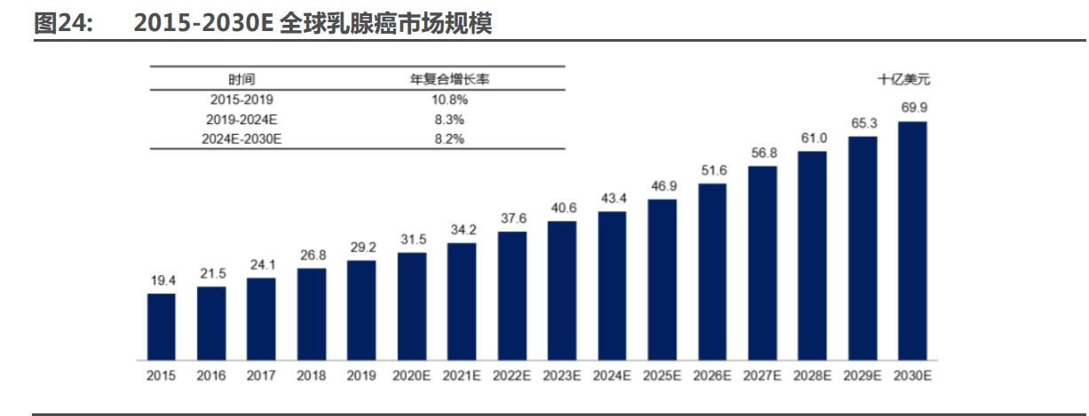 九洲药业能成cdmo龙头吗,在九洲药业做cdmo怎么样