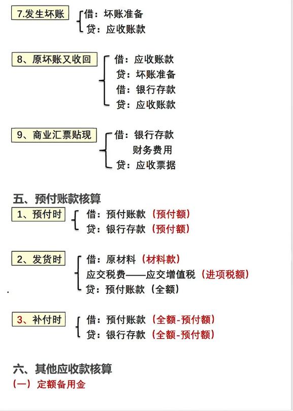 基础会计的分录怎么写,会计分录不会做怎么办
