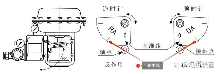 调节阀故障处理,调节阀故障原因及处理方法