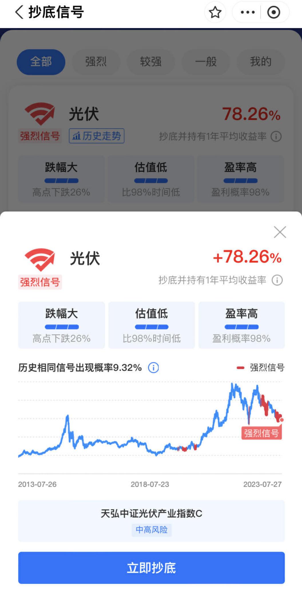 天弘基金怎么买大盘指数,天弘指数基金买哪个好