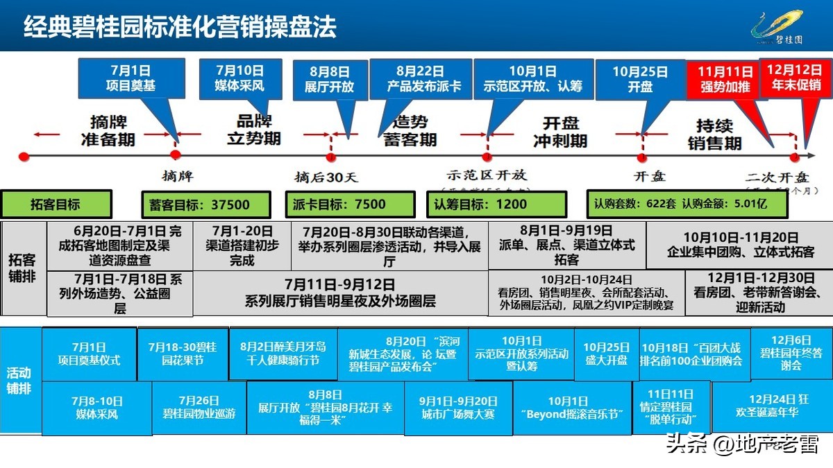 碧桂园房地产开盘前营销方案,碧桂园房地产产品策略